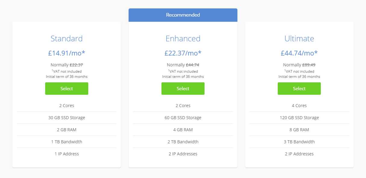 Bluehost VPS plan pricing