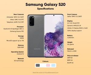 Samsung Galaxy S20 specs infographic